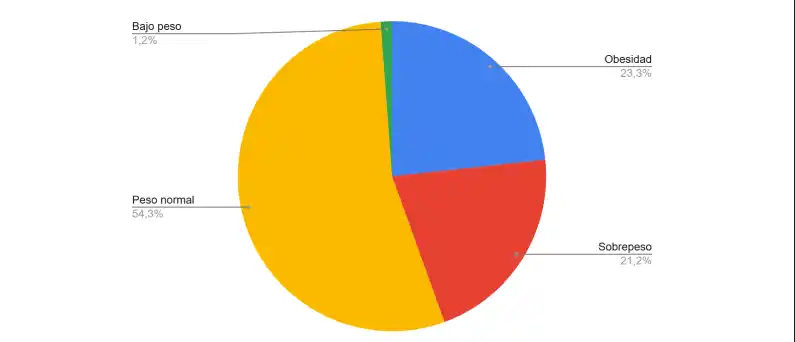 malnutricion infantil - 2