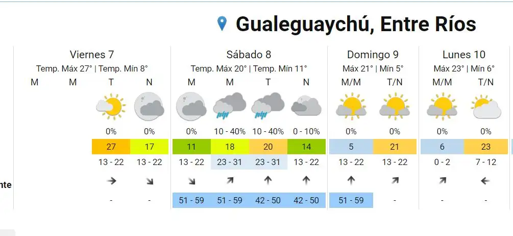 clima
