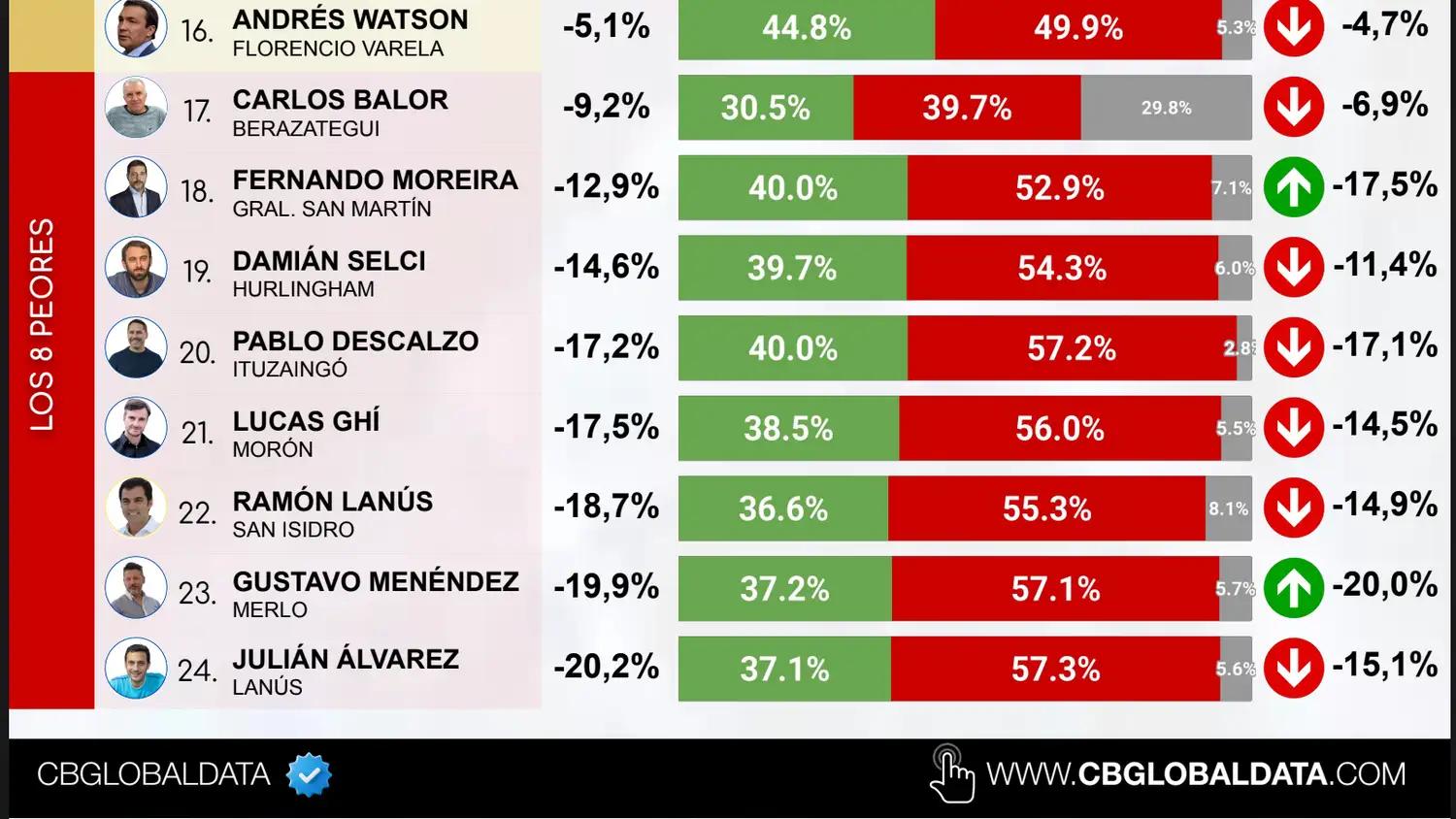 Ranking.