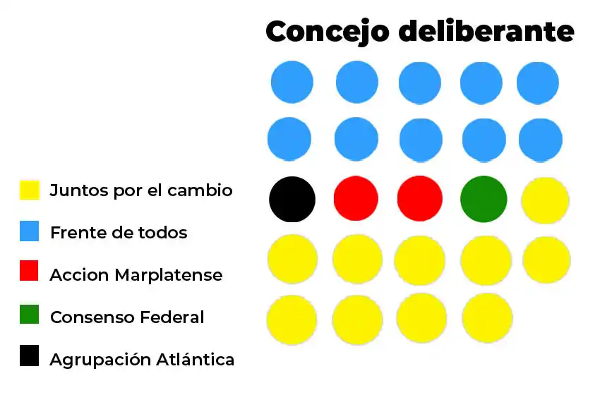 Así quedará conformado el Concejo Deliberante