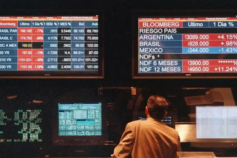 El riesgo país volvió a subir y se acerca a los 2.700 puntos