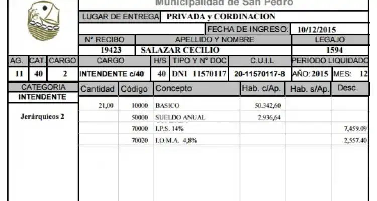 Municipio publicó el sueldo de todos los funcionarios