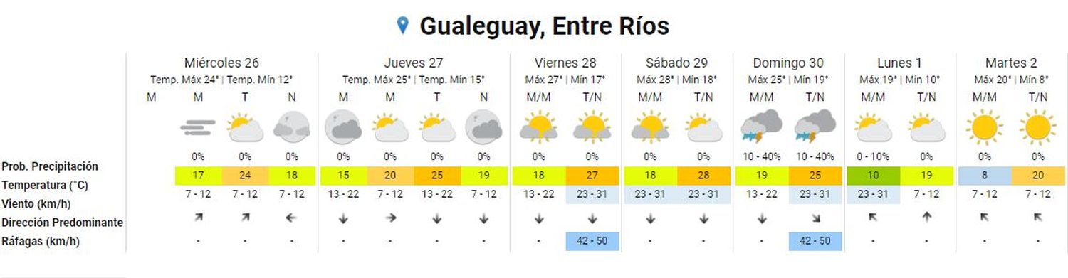 Brand Gualeguay, Entre Ríos