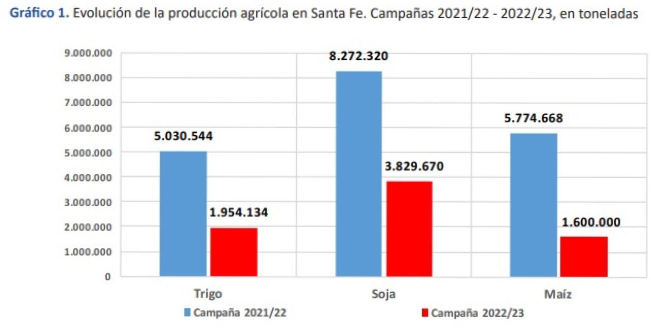 Gráfico