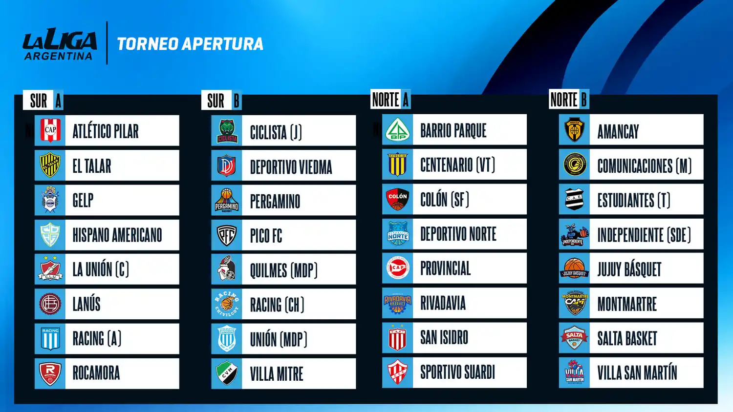 El cuadro de las distintas zonas