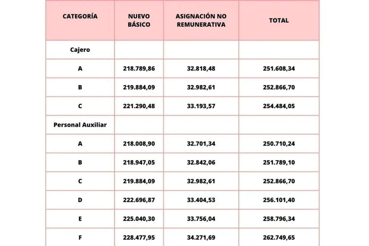 Aumento salarial empleados de comercio - 3