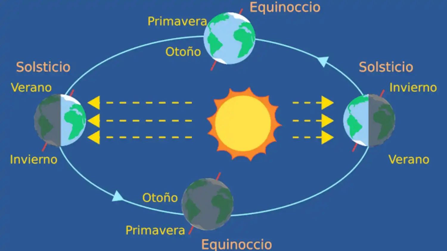 Ayer comenzó el invierno: la noche más larga del año marcó el cambio de estación