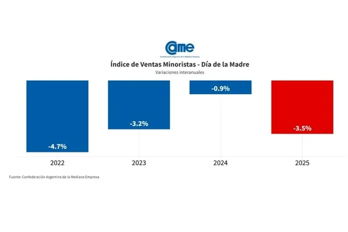Compras Día de la Madre