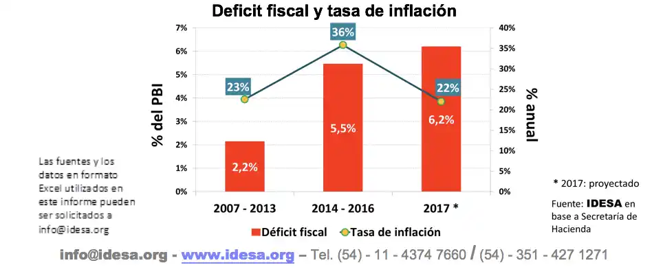 Sincerar metas de inflación es resignarse a tener más pobreza