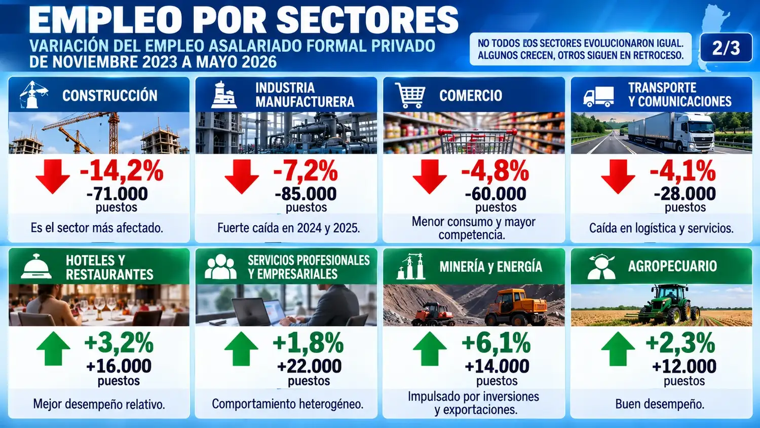 SECTORES