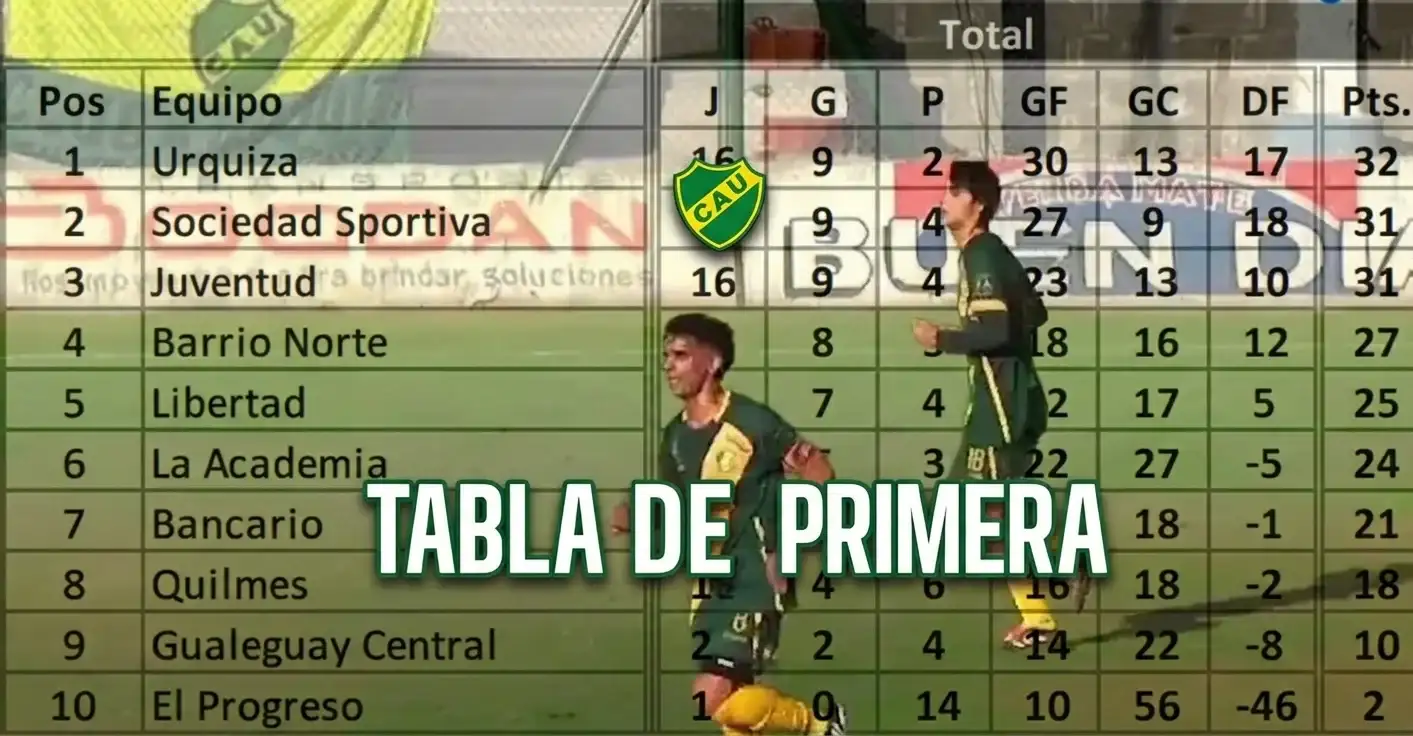 Así quedaron las tablas de posiciones de todas las categorías del fútbol local