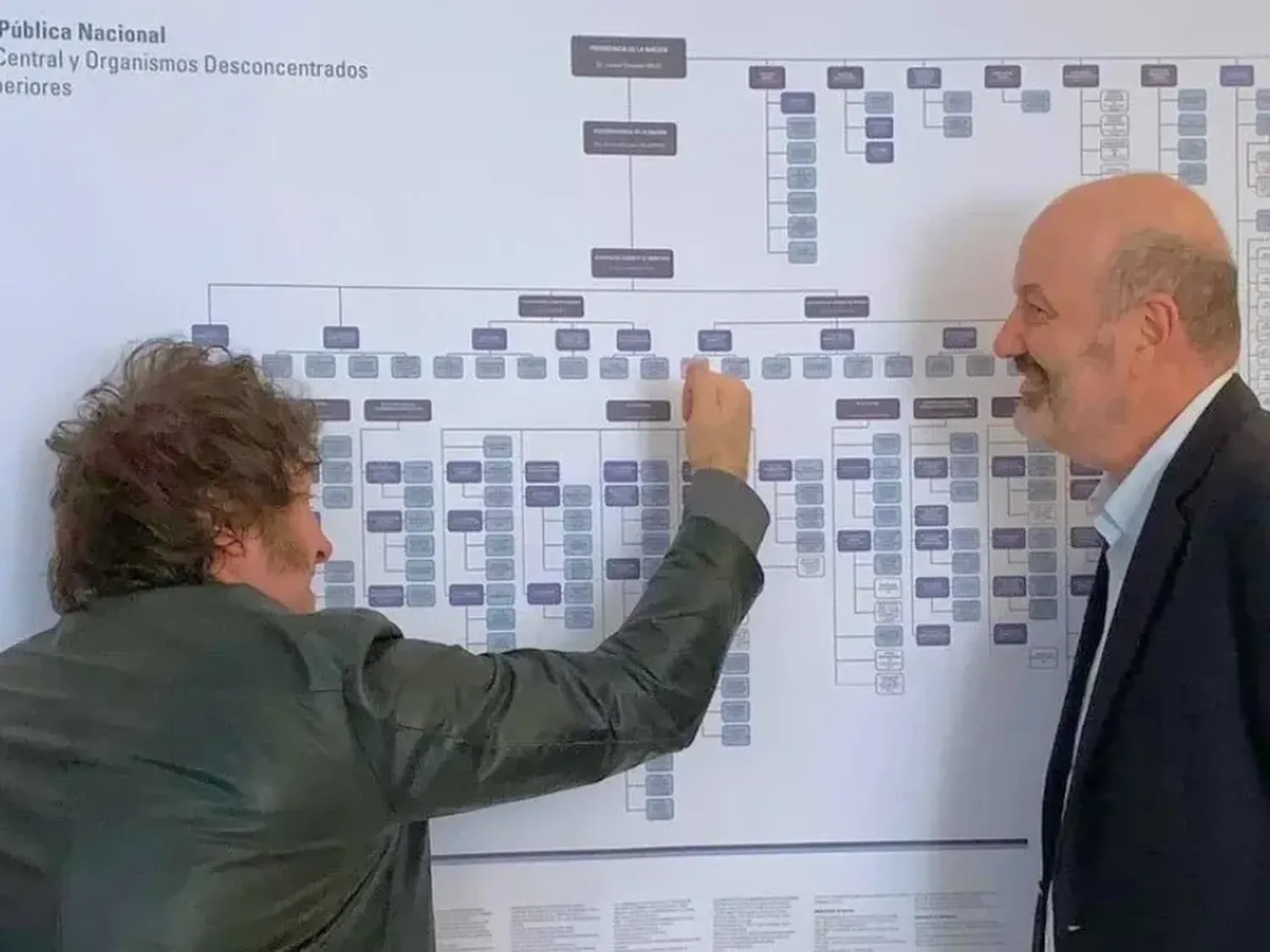 El objetivo expresado en la medida es el de "disminuir el sobredimensionamiento de la estructura estatal, mejorar su funcionamiento y reducir el gasto público”.