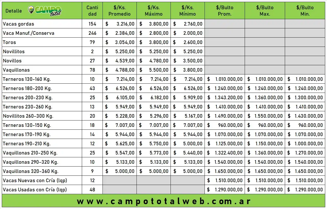 arzoz precios febrero