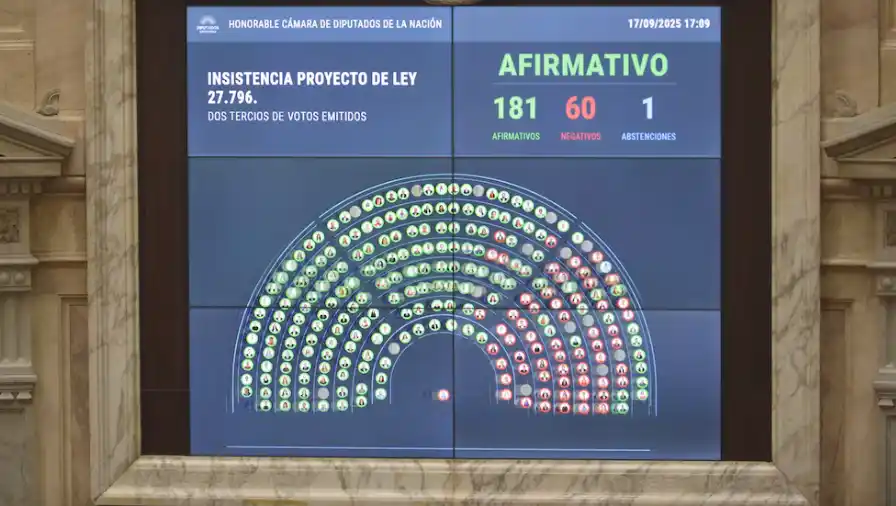 Durísima derrota del gobierno libartario