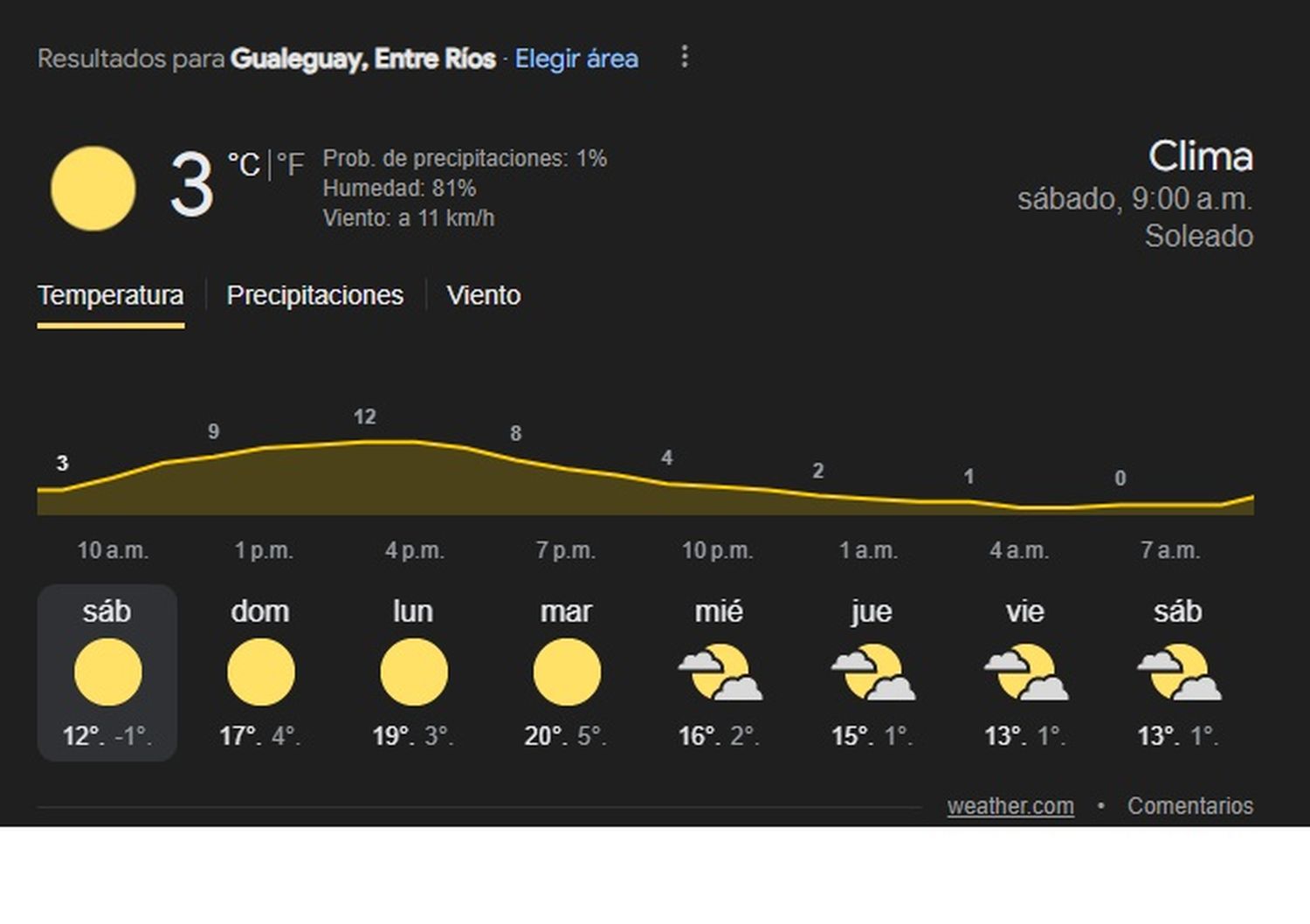 tiempo290624