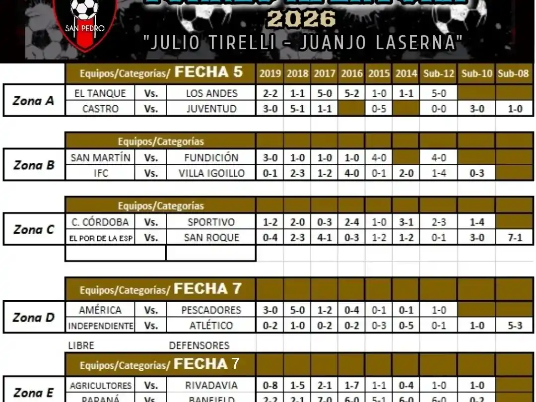 Fútbol infantil resultados