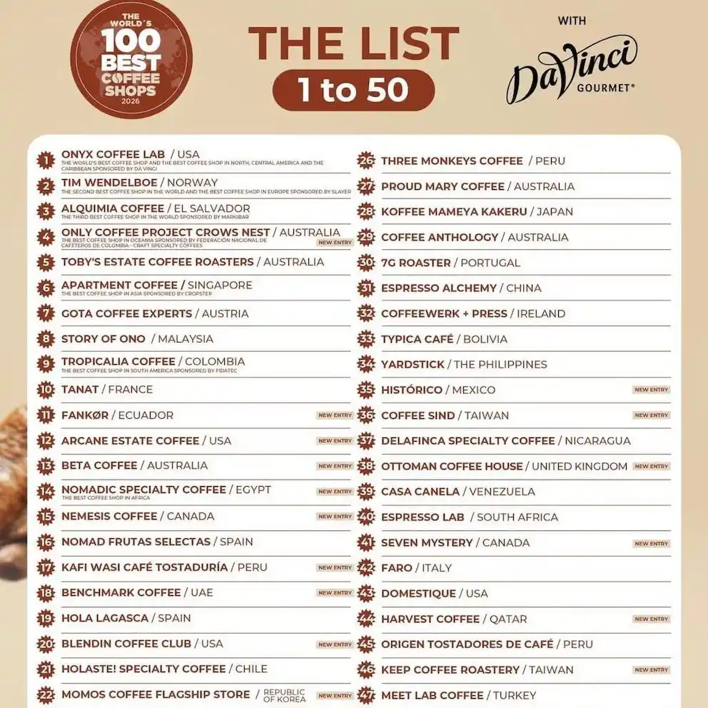 lista café