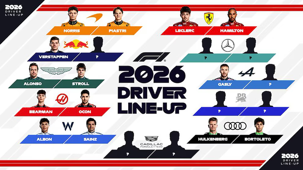 La incertidumbre de los asientos del line-up 2026 (@F1)