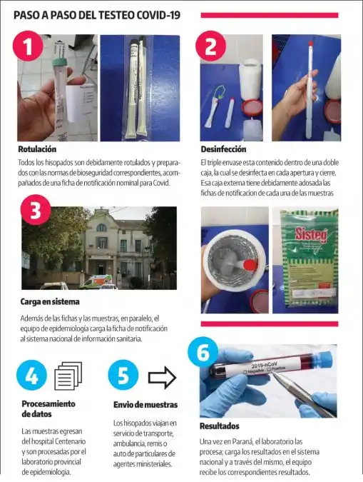 La seguridad es clave a la hora de tomar las muestras, analizarlas y enviar el resultado