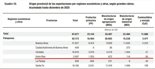 gráficos exportaciones - 1