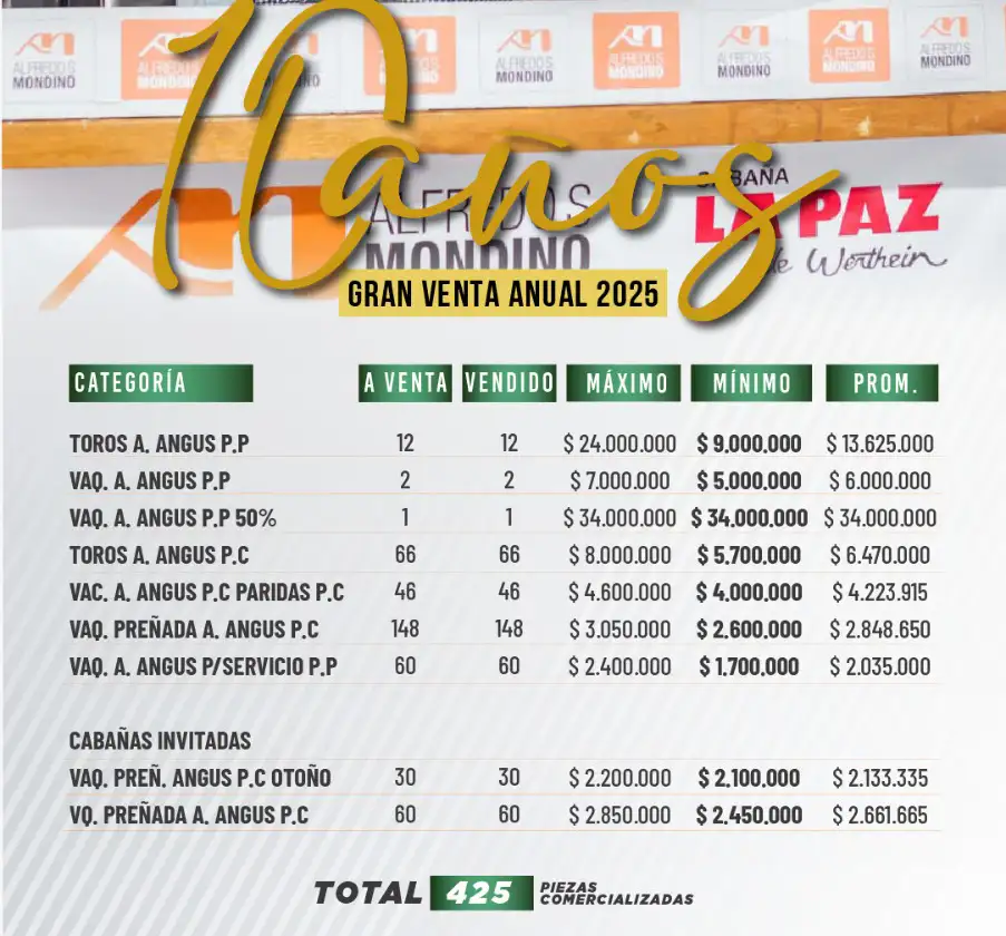 precios La Paz
