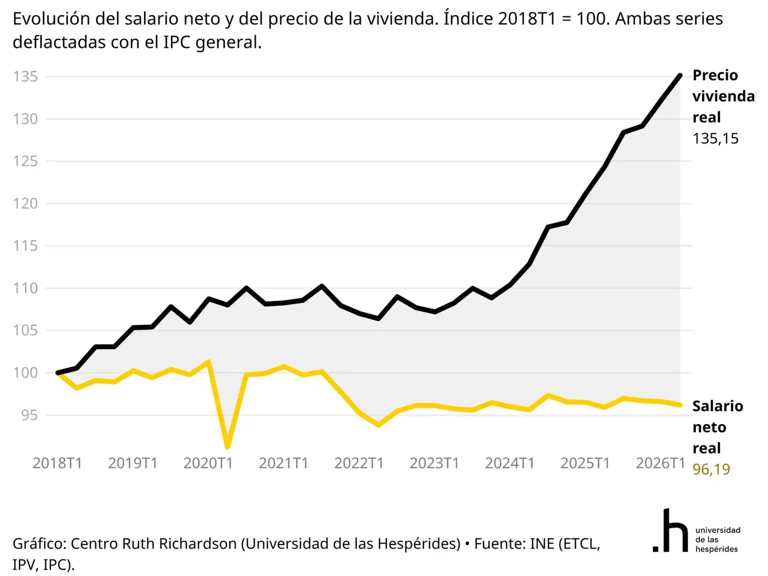 pobreza españa
