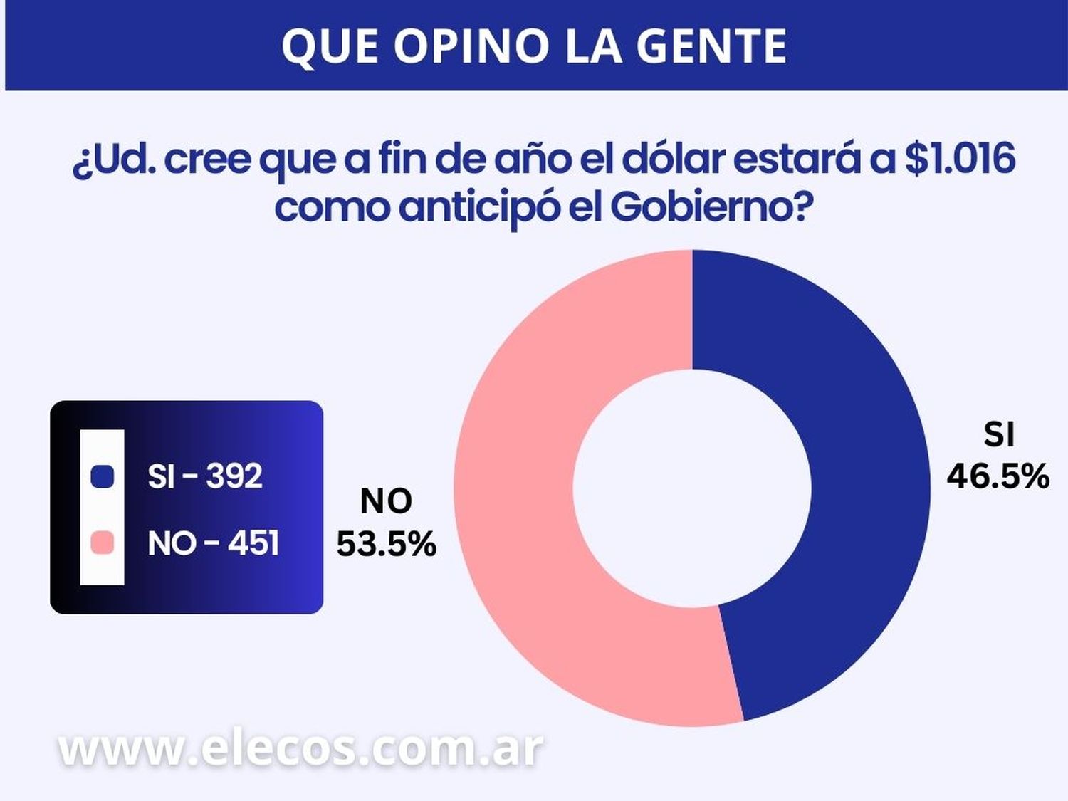 Resultados de la encuesta