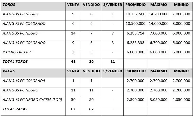 criadores arzoz laprida 6 - 1
