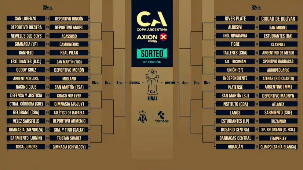 Se definieron los 32avos de final del torneo más federal del fútbol argentino.