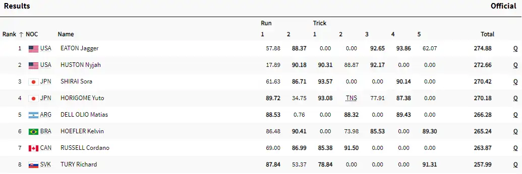 Clasificador Final - Skate - Paris 2024
