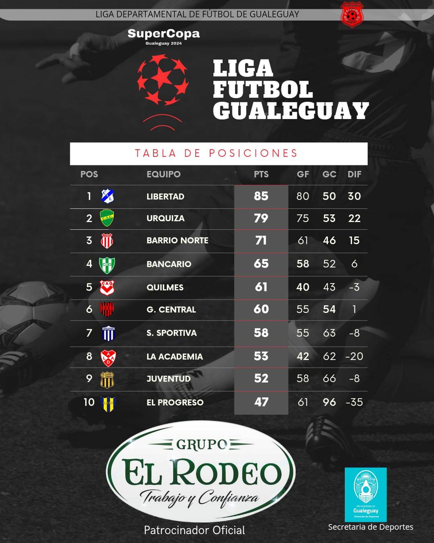 Tabla 2