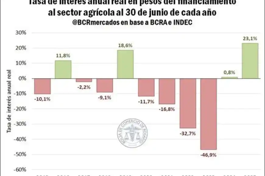 Campo Economía Financiamiento
