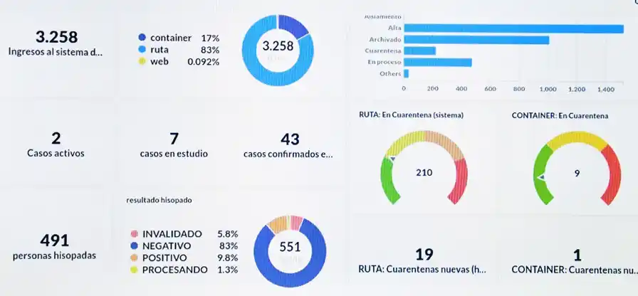Desde Salud dijeron que los dos nuevos casos están controlados