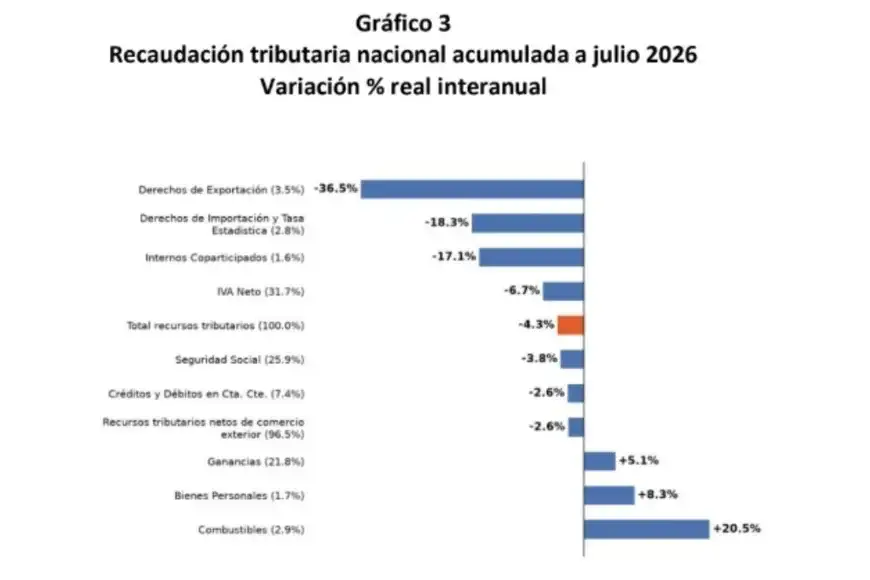 julio inflacion