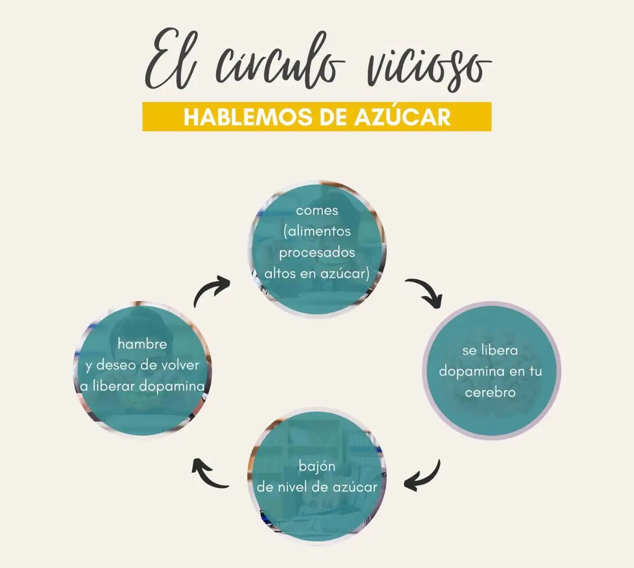 AZUCAR - 5