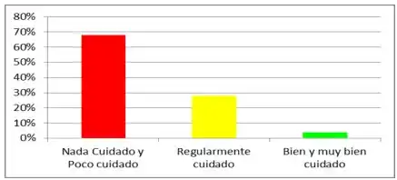 Mejor seguridad inseguridad encuesta