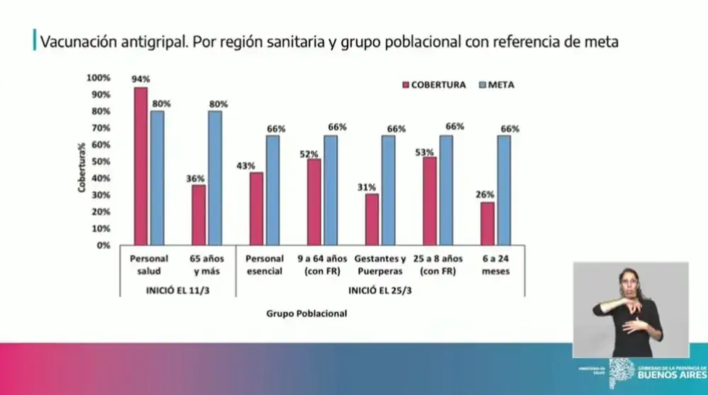 Gripe en el Conurbano: el 88% de las camas de UTI de adultos están ocupadas