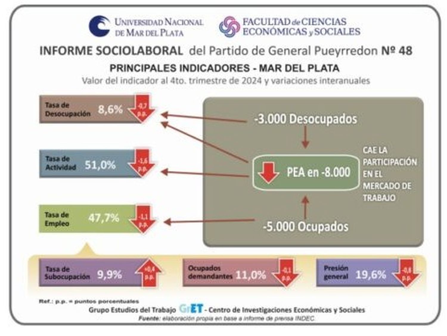 Informe FCEYS