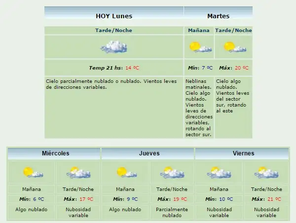 Buen tiempo y temperaturas primaverales