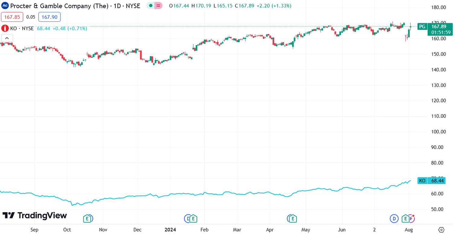 stock market financial horizon news - 8