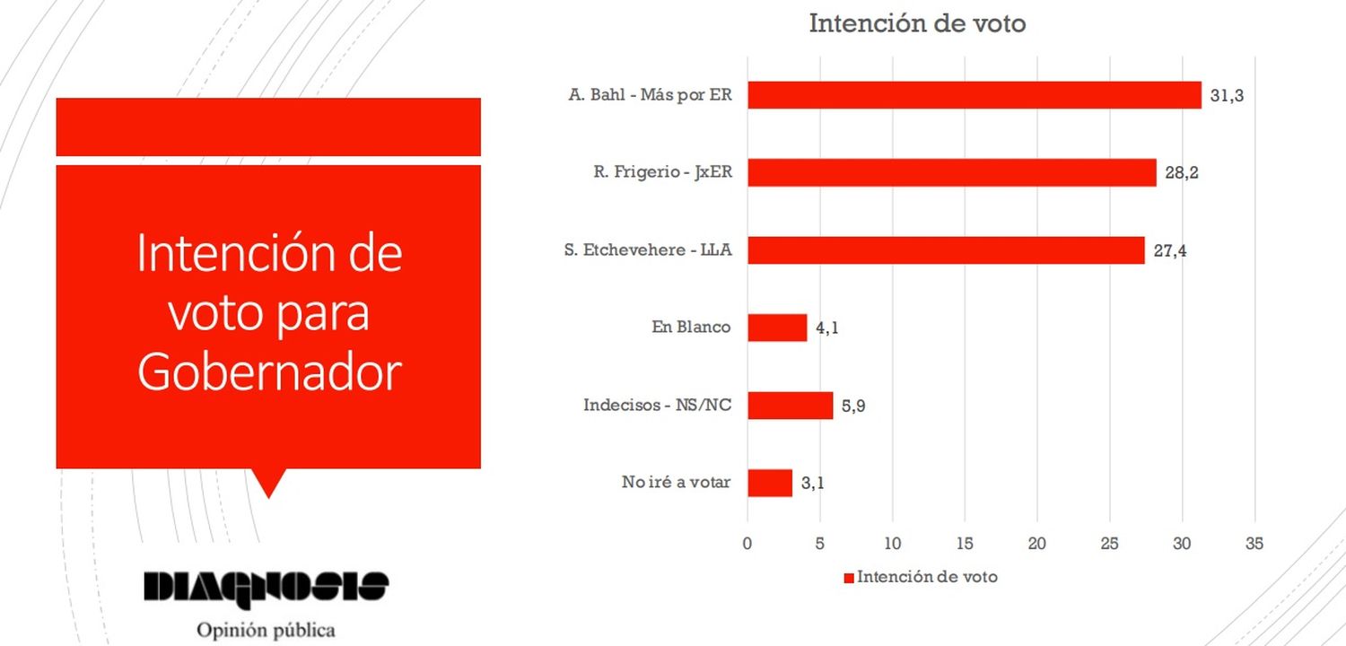 ENCUESTA