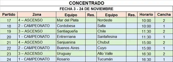 Cronograma - Concentrado - Argentino Juvenil