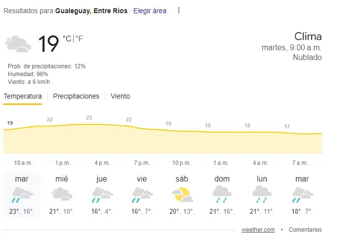 tiempo300424