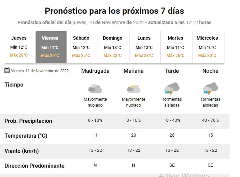 clima