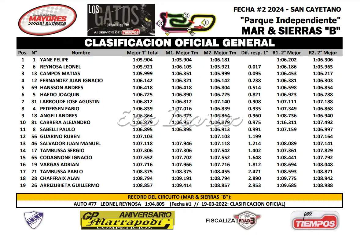 Clasificación del Mar y Sierras 'B' en San Cayetano