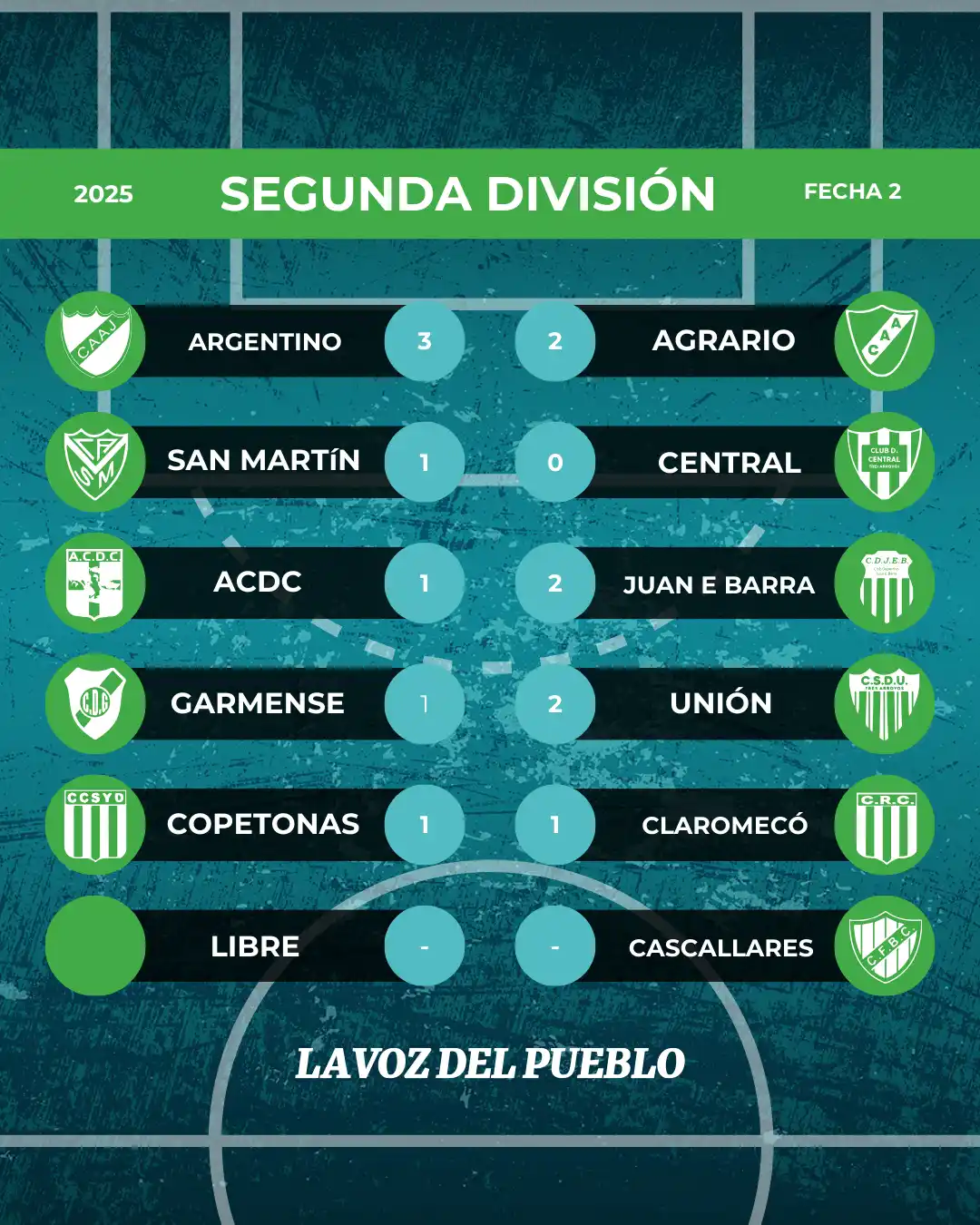 Segunda: Unión se subió a la cima compartida en el cierre de la fecha 2
