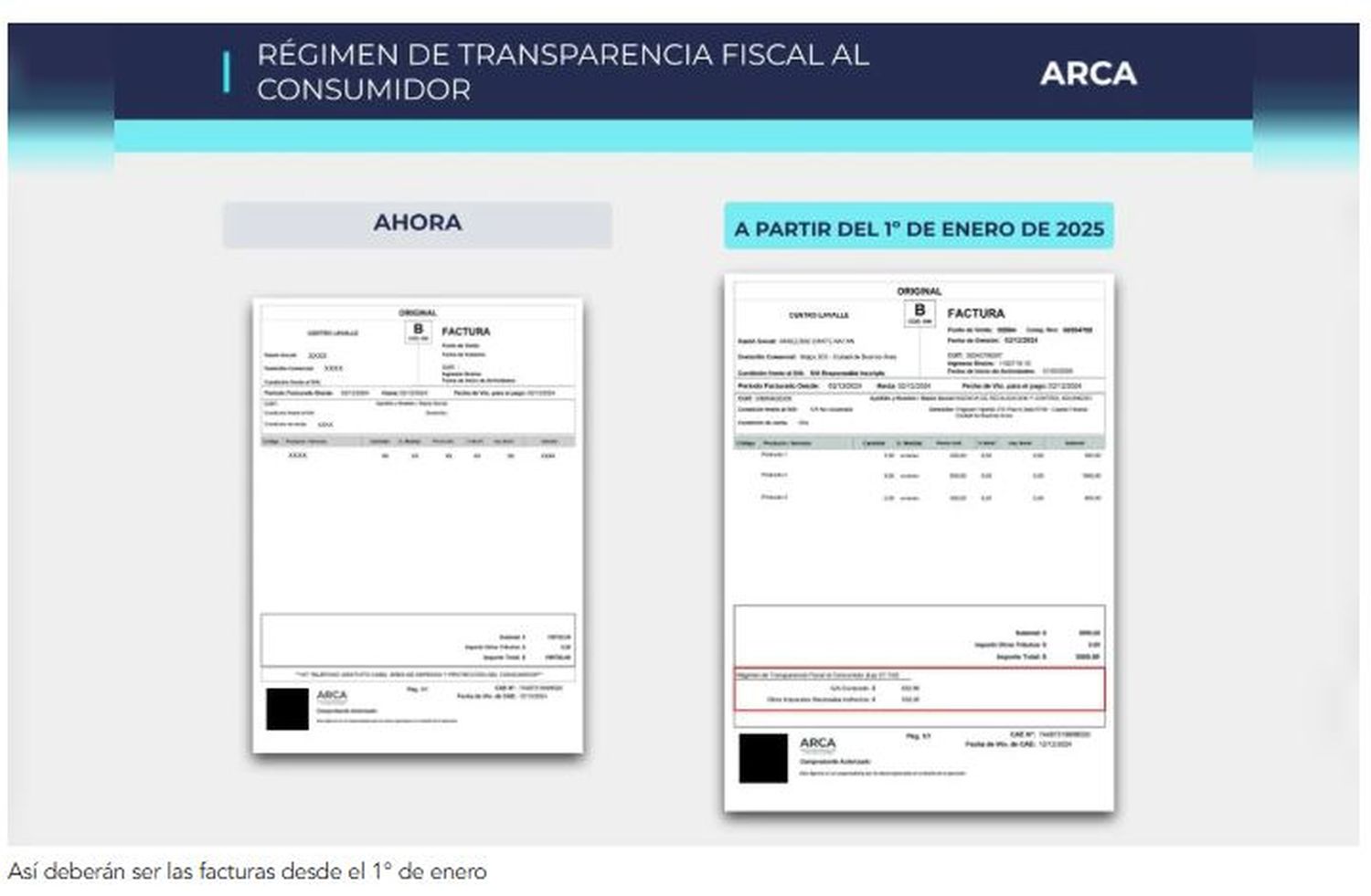 arca