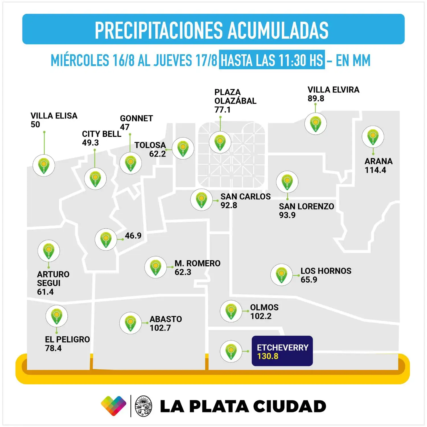 lluvias la plata