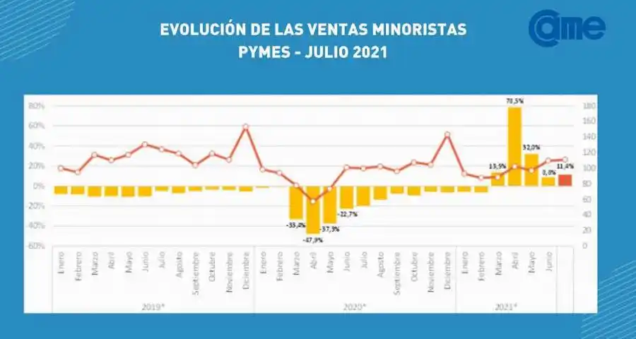 Pandemia: detallan evolución de las pymes y la producción industrial manufacturero