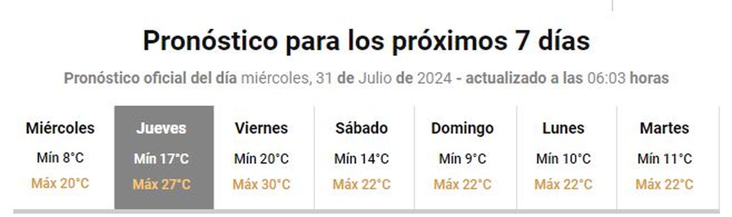 clima